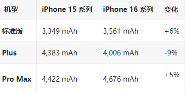 镇原苹果16维修分享iPhone16/Pro系列机模再曝光