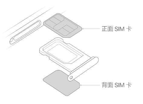 镇原苹果15维修分享iPhone15出现'无SIM卡'怎么办 