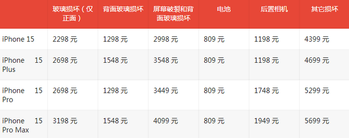 镇原苹果15维修站中心分享修iPhone15划算吗