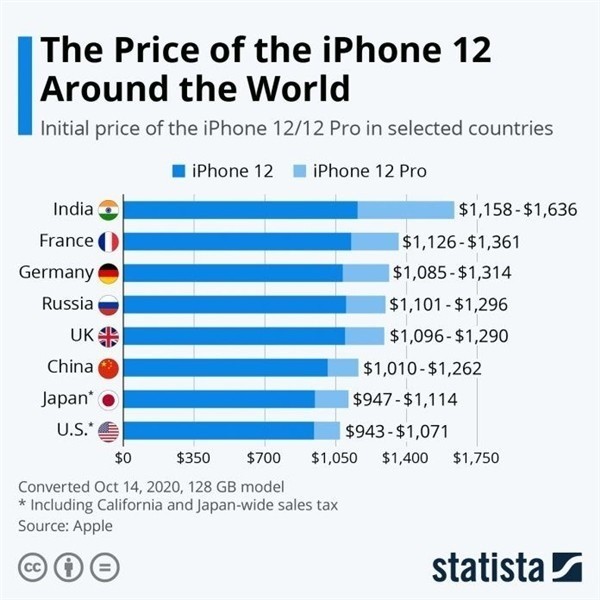 镇原苹果手机维修分享哪个购买iPhone 12/12 Pro更便宜 