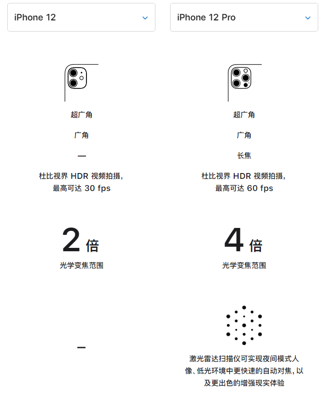 镇原苹果手机维修分享苹果 iPhone 12 与 iPhone 12 Pro 选哪款 